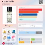 عطر ادکلن کوکو بلو گلیم پرفیوم - Cocco Bello Gleam Perfume - بررسی، قیمت و خرید