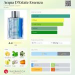 عطر ادکلن آکوا دی استائه اسنزا ارمینگیدو زگنا - Acqua D'Estate Essenza Ermenegildo Zegna - بررسی، قیمت و خرید