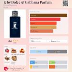 عطر ادکلن کِی بای دولچه اند گابانا پارفوم دولچه گابانا - K by Dolce & Gabbana Parfum Dolce&Gabbana - بررسی، قیمت و خرید