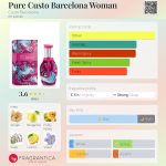 عطر ادکلن پیور کاستو بارسلونا وومن کاستوبارسلونا - Pure Custo Barcelona Woman Custo Barcelona - بررسی، قیمت و خرید