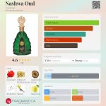 عطر ادکلن نشوا عود عربیات - Nashwa Oud Arabiyat - بررسی، قیمت و خرید