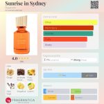 عطر ادکلن سانرایز این سیدنی بوجیرامی - Sunrise in Sydney Bujairami - بررسی، قیمت و خرید