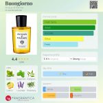 عطر ادکلن بونجورنو آکوا دی پارما - Buongiorno Acqua di Parma - بررسی، قیمت و خرید