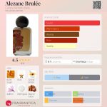 عطر ادکلن الزان بروله کالرز پرفیومز پاریس - Alezane Brulée Colors Parfums Paris - بررسی، قیمت و خرید