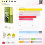 عطر ادکلن لایم بلاسِم دزینتارس - Lime Blossom Dzintars - بررسی، قیمت و خرید
