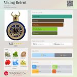 عطر ادکلن وایکینگ بیروت بهارا - Viking Beirut Bharara - بررسی، قیمت و خرید