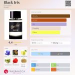 عطر ادکلن - Black Iris Borsalino - بررسی، قیمت و خرید