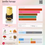عطر ادکلن ژاردن ساواژ آریج ل دوری - Jardin Savage Areej Le Doré - بررسی، قیمت و خرید