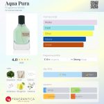 عطر ادکلن آکوا پورا فرگرنس ورد - Aqua Pura Fragrance World - بررسی، قیمت و خرید