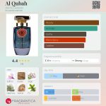 عطر ادکلن القُبه ارال زعفران - Al Qubah Ard Al Zaafaran - بررسی، قیمت و خرید