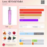 عطر ادکلن لاو آل ویوید ویولت بیورن بورگ - Love All Vivid Violet Bjorn Borg - بررسی، قیمت و خرید