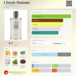 عطر ادکلن کلاسیک هوم دیوید بکام - Classic Homme David Beckham - بررسی، قیمت و خرید