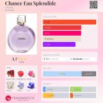 عطر ادکلن چنس او اسپلندید شانل - Chance Eau Splendide Chanel - بررسی، قیمت و خرید