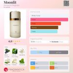 عطر ادکلن مون‌لیت احمد المغربی - Moonlit Ahmed Al Maghribi - بررسی، قیمت و خرید