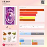 عطر ادکلن دینر بای بوبو - Dinner By Bobo - بررسی، قیمت و خرید