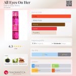 عطر ادکلن آل آیز آن هر بث اند بادی ورکز - All Eyes On Her Bath & Body Works - بررسی، قیمت و خرید