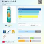 عطر ادکلن پرنسس آریل بث اند بادی ورکس - Princess Ariel Bath & Body Works - بررسی، قیمت و خرید