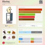 عطر ادکلن بلیزینگ فراگرنس ورد - Blazing Fragrance World - بررسی، قیمت و خرید