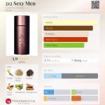 عطر ادکلن ۲۱۲ سک.سی من کارولینا هررا - 212 Sexy Men Carolina Herrera - بررسی، قیمت و خرید
