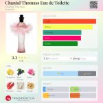 عطر ادکلن شانتال توماس او د توالت شانتا تامس - Chantal Thomass Eau de Toilette Chantal Thomass - بررسی، قیمت و خرید