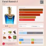 عطر ادکلن فرعون رامسس یکم بهارارا - Faraó Ramsés I Bharara - بررسی، قیمت و خرید