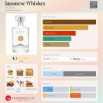 عطر ادکلن جاپانیز ویس_کی دانام - Japanese Whiskey d'Annam - بررسی، قیمت و خرید