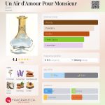 عطر ادکلن ان ایر د آمور پور موسیو دورین - Un Air d'Amour Pour Monsieur Dorin - بررسی، قیمت و خرید