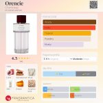 عطر ادکلن اورنسی چمبر پنجاه و دو - Orencie Chambre52 - بررسی، قیمت و خرید