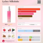 عطر ادکلن لیچی میلک شیک الیس بروکلین - Lychee Milkshake Ellis Brooklyn - بررسی، قیمت و خرید