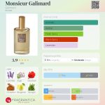 عطر ادکلن موسیو گالیمار گالیمار - Monsieur Galimard Galimard - بررسی، قیمت و خرید