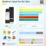 عطر ادکلن بربری اسپرت آیس فور من بربری - Burberry Sport Ice for Men Burberry - بررسی، قیمت و خرید