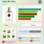 عطر ادکلن اریس فور من سی ان آر کریت - Aries for Men CnR Create - بررسی، قیمت و خرید