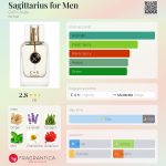 عطر ادکلن سجیتریس فور من سی ان آر کریت - Sagittarius for Men CnR Create - بررسی، قیمت و خرید