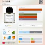 عطر ادکلن مینک بایردو - M/Mink Byredo - بررسی، قیمت و خرید