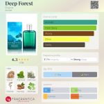 عطر ادکلن دیپ فورست باگنر - Deep Forest Bogner - بررسی، قیمت و خرید