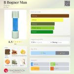 عطر ادکلن بی باگنر من باگنر - B Bogner Man Bogner - بررسی، قیمت و خرید