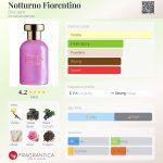 عطر ادکلن نوتورنو فیورنتینو بویز ۱۹۲۰ - Notturno Fiorentino Bois 1920 - بررسی، قیمت و خرید