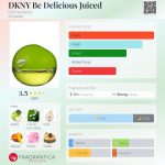 عطر ادکلن دی کی ان وای بی دلیشس جویسد دانا کارن - DKNY Be Delicious Juiced Donna Karan - بررسی، قیمت و خرید