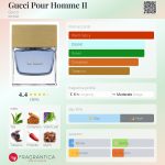 عطر ادکلن گوچی پور هوم دو گوچی - Gucci Pour Homme II Gucci - بررسی، قیمت و خرید