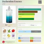 عطر ادکلن دکلریشن اسنس کارتیه - Declaration Essence Cartier - بررسی، قیمت و خرید