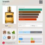 عطر ادکلن آرامیس آرامیس - Aramis Aramis - بررسی، قیمت و خرید