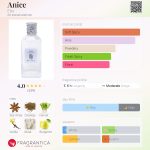 عطر ادکلن آنیس اترو - Anice Etro - بررسی، قیمت و خرید