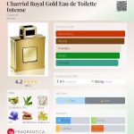 عطر ادکلن چاریول رویال گلد او دو تویلت اینتنس شاریول - Charriol Royal Gold Eau de Toilette Intense Charriol - بررسی، قیمت و خرید