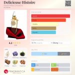 عطر ادکلن دلیسیوس هیستور هوبرت مائس کریشنز - Delicieuse Histoire Hubert Maes Creations - بررسی، قیمت و خرید