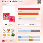 عطر ادکلن آی لاو می نایت فیور چوپا چوپس - I Love Me Night Fever Chupa Chups - بررسی، قیمت و خرید