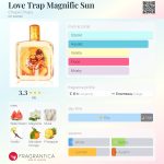 عطر ادکلن لاو ترپ مگنیفیک سان چوپا چوپس - Love Trap Magnific Sun Chupa Chups - بررسی، قیمت و خرید