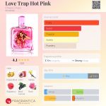 عطر ادکلن لاو ترپ هات پینک چوپآ چوپس - Love Trap Hot Pink Chupa Chups - بررسی، قیمت و خرید