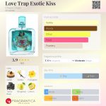 عطر ادکلن لاو ترپ اگزاٹیک کیس چوپا چوپس - Love Trap Exotic Kiss Chupa Chups - بررسی، قیمت و خرید