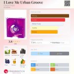 عطر ادکلن آی لاو می اوربن گروو چوپا چوپس - I Love Me Urban Groove Chupa Chups - بررسی، قیمت و خرید
