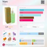 عطر ادکلن مِر بیبلوس - Mare Byblos - بررسی، قیمت و خرید